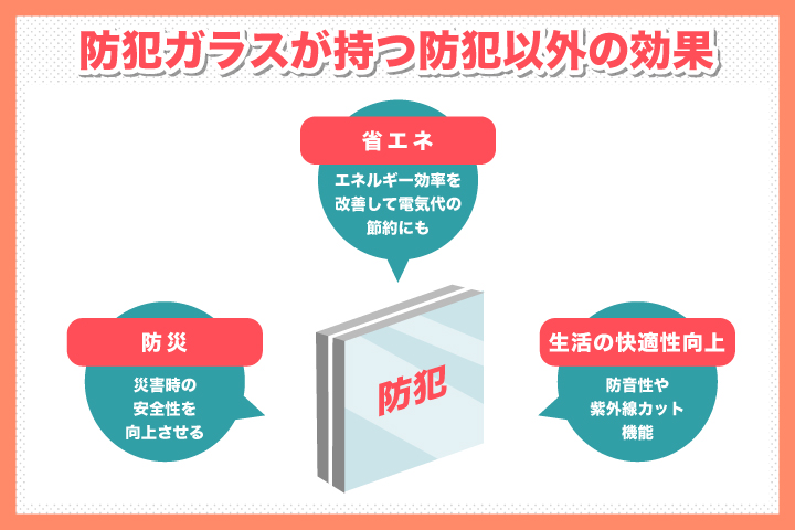 防犯ガラスが持つ防犯以外の効果について解説